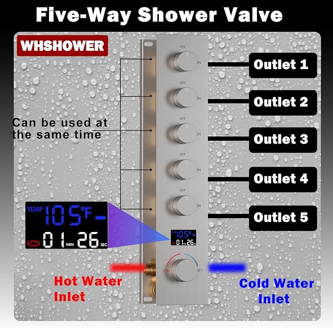 WHSHOWER Brushed Nickel Shower System with 12+8+8" Three Top Shower Heads, Full Body Shower System with Temperature Display,Handheld Sprayer and Body Jets Shower Set