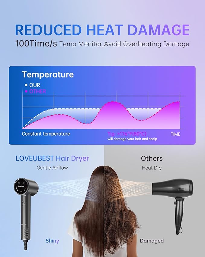 Hair Dryer, Professional Ionic Hair Dryer for Fast Drying, Low Noise, Lightweight, 600 Million Negative Ions High-Speed Hair Blow Dryer with Diffuser for Curly Hair Women, Men, Home, Travel, Salon