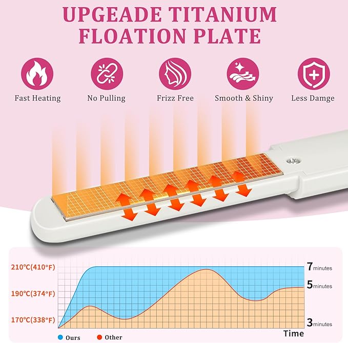 Straightener Irons|Rechargeable Hair Iron,30-Minute Auto Shut-Off,Mini Compact Portable Hair Iron,(White)-This Model Requires a USB Cable to Operate (no Built-in Battery)