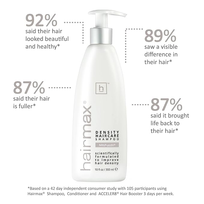 Hairmax Density Shampoo for Thinning Hair Cleanses and Exfoliates For Men & Women 10 fl oz /300 ml