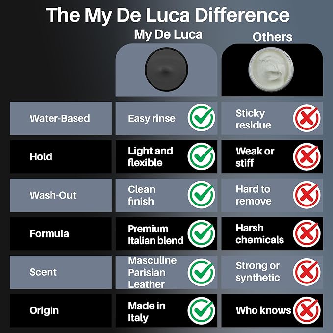 MY DE LUCA Cover Up Hair Wax for Men, Black Hair Wax Stick for Temporary Gray Coverage, Strong Hold Styling Wax for Men, Water Based Styling, Easy Wash Out, Made in Italy, 100 ml