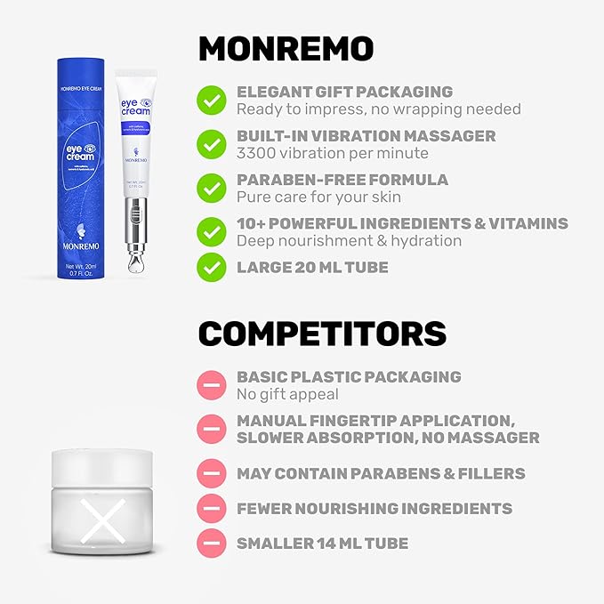 MONREMO Under Eye Cream with Caffeine, Turmeric & Hyaluronic Acid | Vibrating Applicator & Snail Mucin | Anti-Aging Treatment to Reduce Wrinkles, Dark Circles, Puffiness, Bags Intense Hydration 0.7 oz