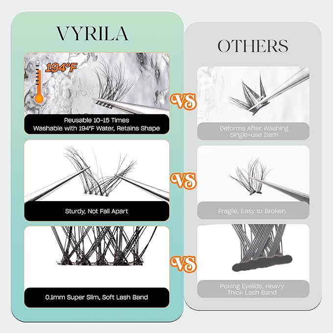 Lash Clusters 144pcs Individual Lashes, 3D Wispy Lashes Clusters, 0.1mm Super Thin Band Resuable Natural Lashes,D Curl Faux Mink Lashes, 0.05mm Lash Extension (Green Hush-D-0.05-8-16mix)