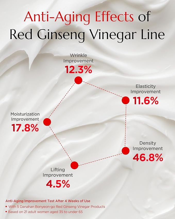 Danahan Bonyongo Red Ginseng Vinegar Eye Cream 1.01oz – Korean Anti Aging & Firming Under Eye Treatment Cream for Youthful Radiant Skin - Helps Reduce the look of dark circles, Puffiness & Finelines