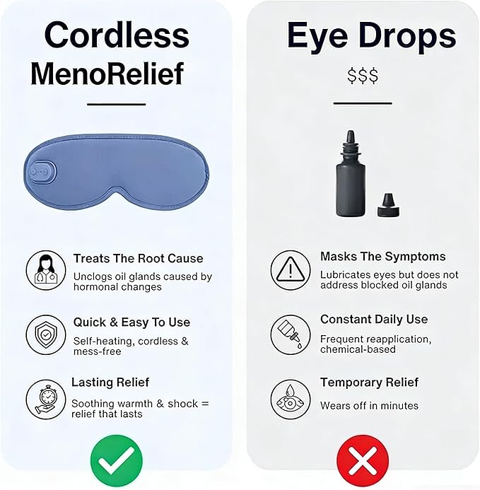 Menorelief Eye Mask, Menorelief Under Eye Mask with Massage Travel Case, Light Blocking 3D Sleeping Eyes Masks with Adjustable Heat, Better Sleep, Men & Women (Blue)