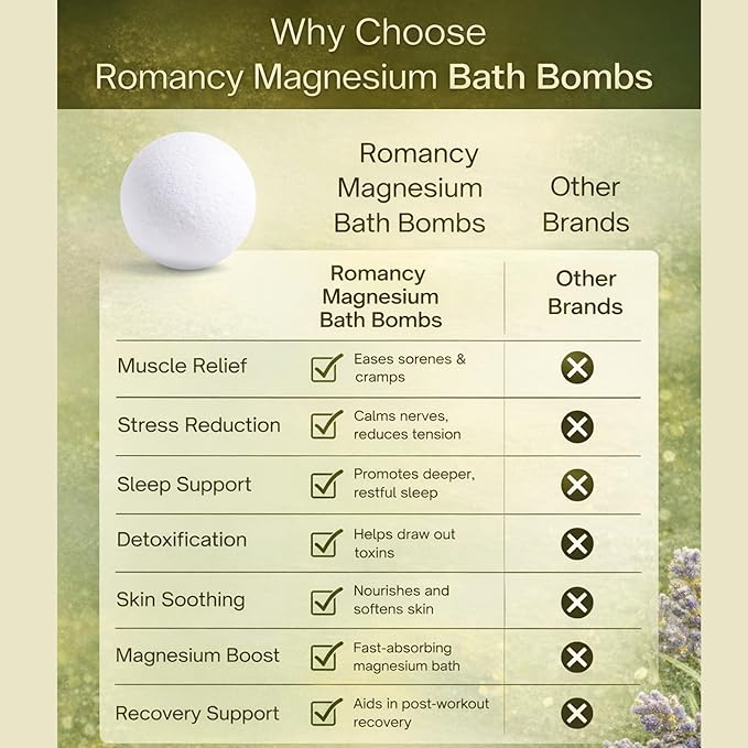 Magnesium Bath Bombs Gift Set – XL Epsom Salt Aromatherapy Shower Bombs for Muscle Recovery, Stress Relief & Post-Workout Relaxation with Lavender & Arnica, Spa Valentines Gift for Women & Men