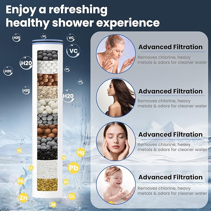 Shower Head with Handheld, Shower Heads High Pressure, Shower Head with Filter-Hand Held Showerhead Set,7 Modes Filtered Showerhead with 59″Replacement Hose/Bracket/Filters (black)