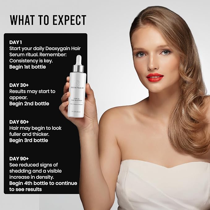 Topical Hair Serum by Deoxygain – Advanced Hair Growth Formula with 2DDR to Stimulate Follicles, Block DHT & Support Hair Regrowth – 2oz Bottle