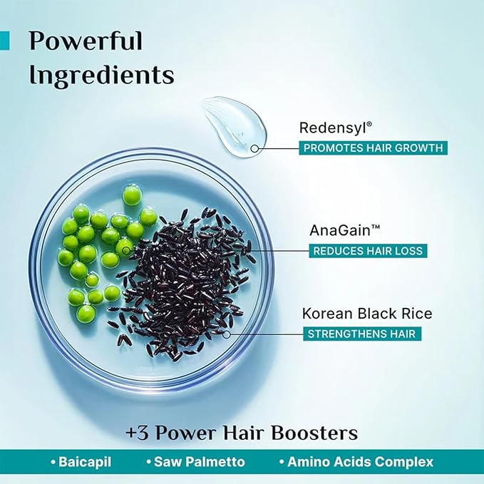Pilgrim Redensyl & Anagain Hair Fall Control Shampoo with Korean Black Rice | Strengthening Shampoo for Men & Women | Helps Reduce Hair Fall & Improve Thickness | 6.76 Fl Oz (200ml)