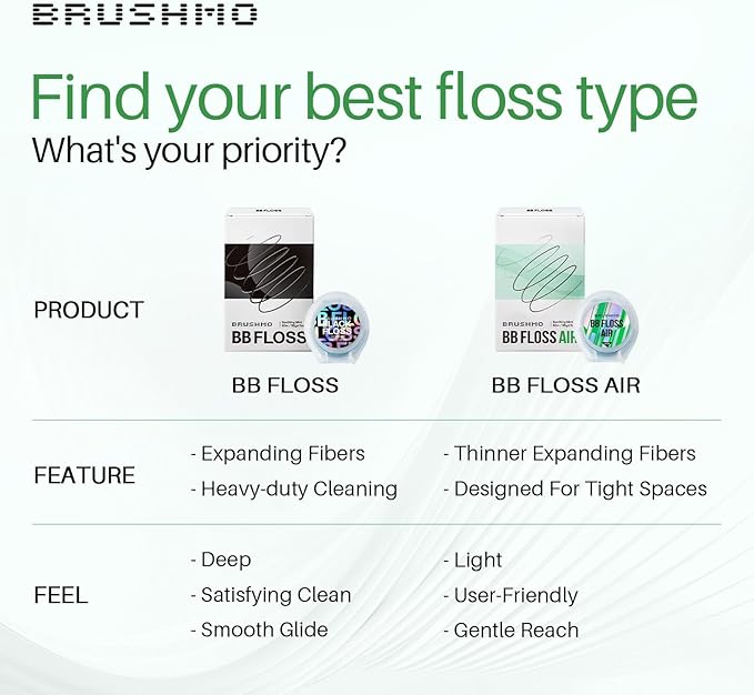 Brushmo Black Floss Air (BB Floss Air) - Ultra Soft & Thin Expanding Gum-Friendly Soothing Mint Dental Floss, Natural Wax Helps Remove Plaque from Teeth, Dentist Designed PTFE & PFAS Free, 275 yd