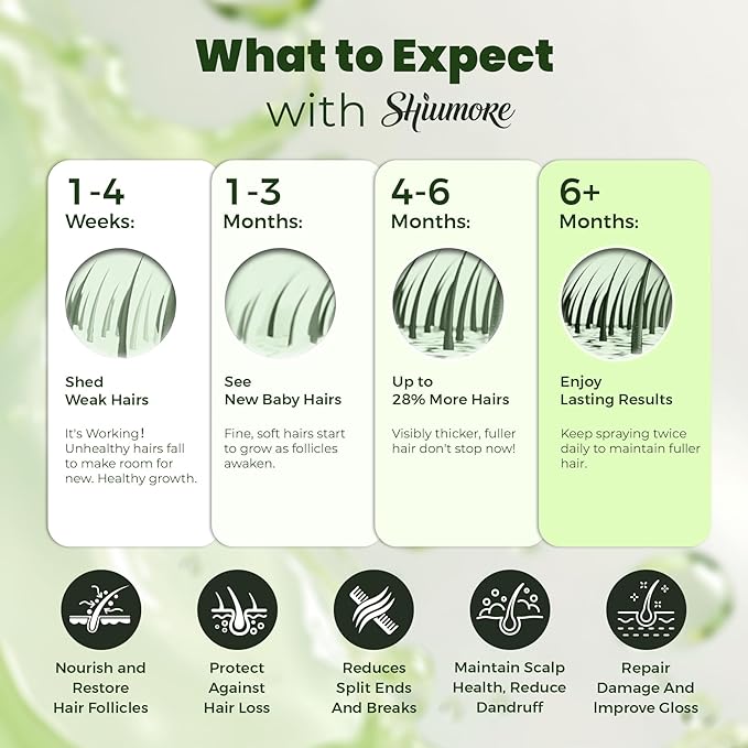 5% Minoxidil Hair Regrowth Spray for Men and Women with Rosemary Scent – 2 x 60ml Value Pack for 4+ Months – Lightweight Non Greasy Mist for Thinning Hair Receding Hairline Crown Support (Rosemary)