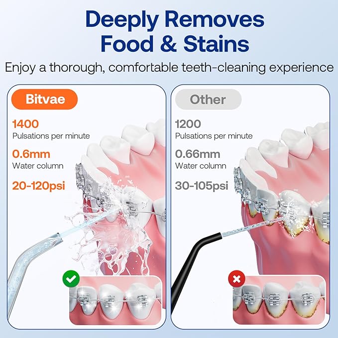 Bitvae C6 Water Flossers for Teeth - Cordless Water Dental Flosser Teeth Picks for Travel with 6 Jet Tips, 3 Modes 5 intensities, IPX7 Waterproof Portable & Rechargeable Oral Irrigator Cleaner, Black