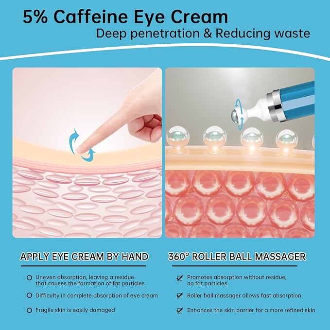 5% caffeine eye cream anti