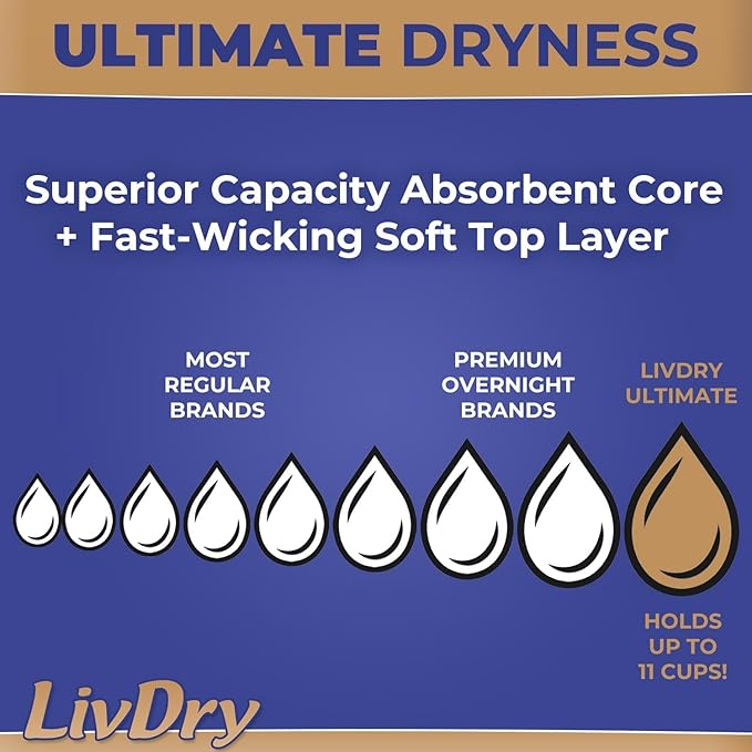 LivDry Ultimate 3XL Adult Incontinence Underwear, Max Absorbant Diapers for Women and Men, XXXL 72” -92" Waist, Leak Proof Cuff, XXX-Large, 9 Count