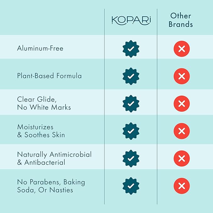 Kopari Aluminum Free Coconut Deodorant, Non Toxic & Clean Plant-Based, No Aluminum, Parabens or Baking Soda, Long Lasting Protection, Charcoal 2 oz