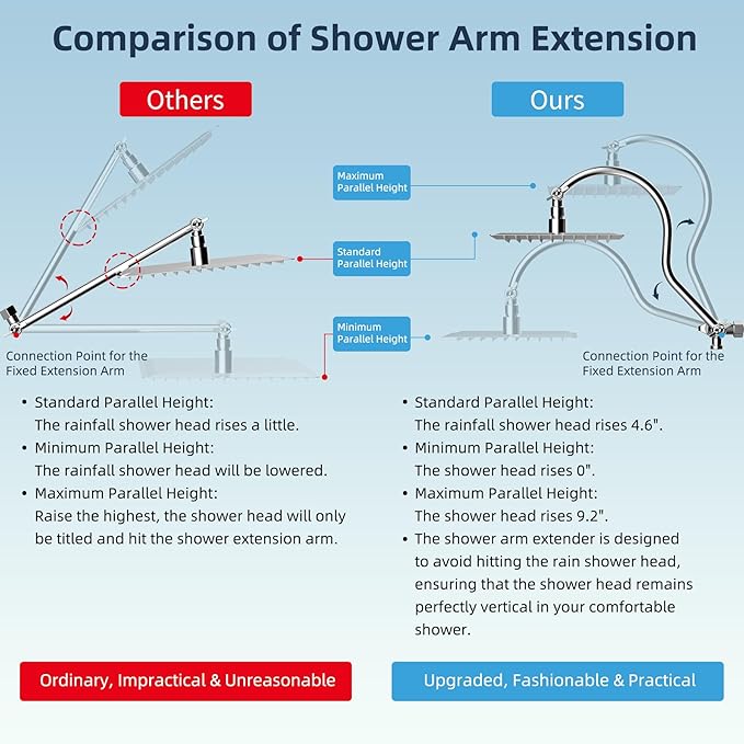 Hibbent All Metal 10'' Dual Filtered Rainfall Shower Head Combo, High Pressure Handheld Shower Head with 12'' Adjustable Curved Extension Arm, 20 Stage Shower Filter, 10-spray, 71'' Hose, Chrome