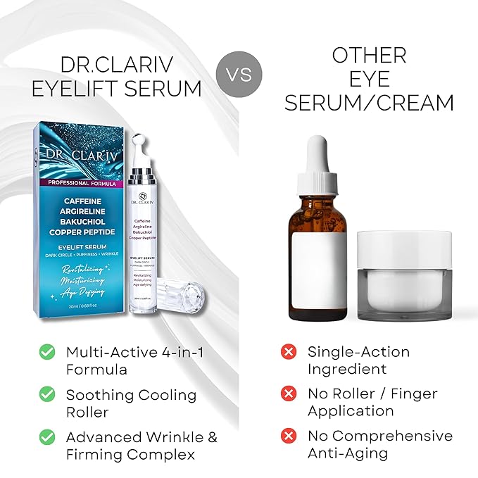 Caffeine 5% + Bakuchiol Eye Serum for Dark Circles, Puffiness Eyes with Argireline & Copper Peptides (GHK-Cu) – Roll-on Under Eye Serum, Anti-Aging Wrinkle Care for Fine Lines– 20ml