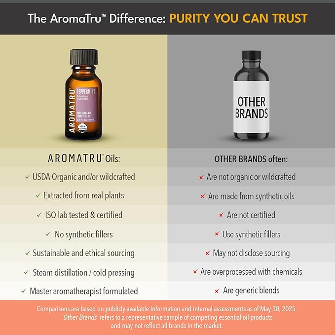 Focus Essential Oil Kit – Rosemary, Peppermint, Lemon, and Grapefruit – Organic & Wildcrafted – ISO Certified – No Synthetic Fillers – Ethically Sourced