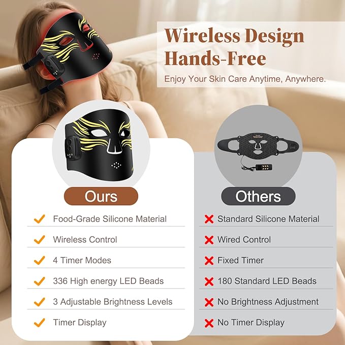 Red Light Therapy for Face, Valentines Day Gifts, Wireless Led Face Mask Light Therapy, Rechargeable 2000mAh Red Light Mask with 336 LED Chips, 4 Modes, Timer for Home Skincare (Black)