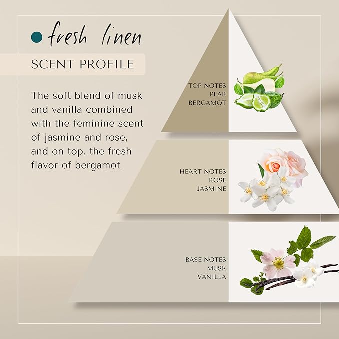 ERA TUA Fresh Linen Shower Cream | Dutch Made & Formulated | Natural, Vegan, Paraben Free & Cruelty Free| Hydrating Body Wash for All Skin Types |sulfate Silicone free | Jasmine & Rose Scent | 200 ml