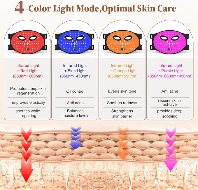 Red Light Therapy for Face, Valentines Day Gifts, Wireless Led Face Mask Light Therapy, Rechargeable 2000mAh Red Light Mask with 336 LED Chips, 4 Modes, Timer for Home Skincare (Black)