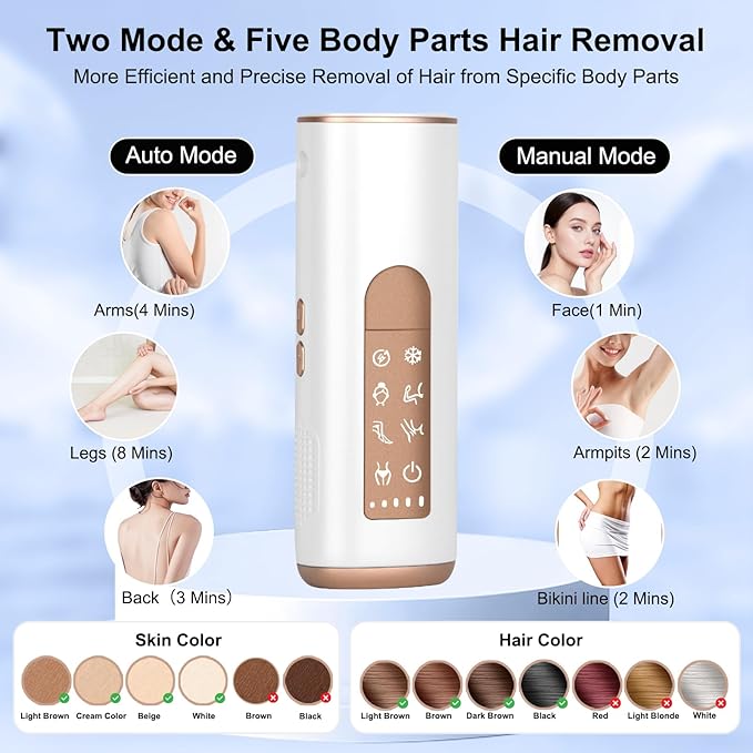 IPL Laser Hair Removal for Women and Men with 5℃ Sapphire Ice-Cooling, Nearly Painless & Long-Lasting Results Hair Removal Device,5 Levels & 2 Modes, 98% Hair Reduction for Fast Full Body From Home