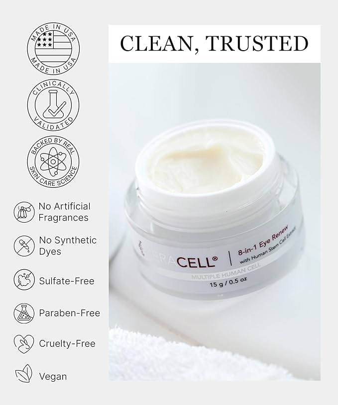 Keracell Eye Cream Anti Aging Solution – 8-in-1 Renew Cream with MHCsc Technology – Under Eye Cream for Dark Circles - Reduces Puffiness, Fine Lines, Wrinkles – With Peptides & Cucumber - 0.5 oz