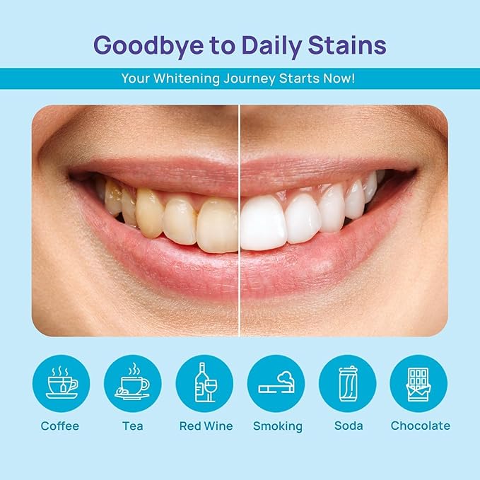 WhiteBite Pro Teeth Whitening Pens for Sensitive Teeth (8 Pens) – 35% Carbamide Peroxide Gel, Desensitizing Gel – Fast Whitening, Enamel-Safe, Travel-Friendly