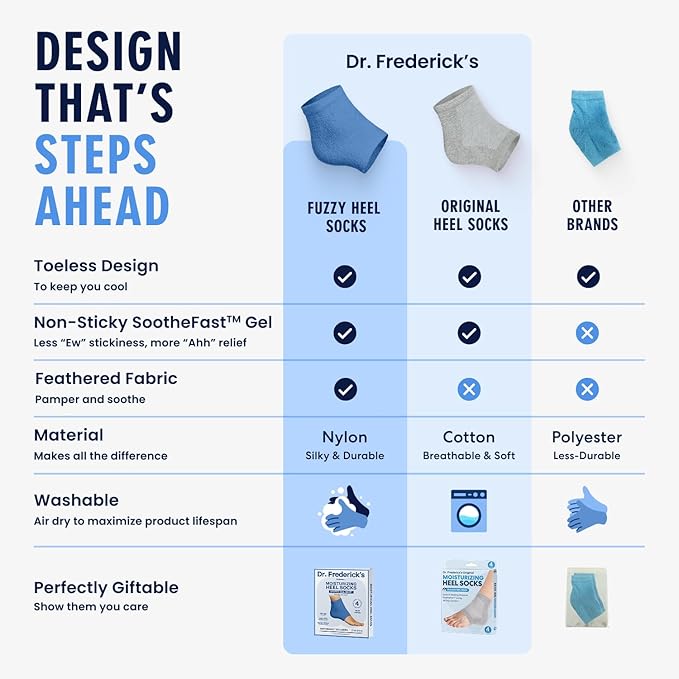 Dr. Frederick's Original Moisturizing Fuzzy Heel Socks for Dry Cracked Heels Treatment - Infused with Olive Oil, Jojoba Oil and Vitamin E - 2 Pairs - Stocking Stuffers for Adults - Blue Haven