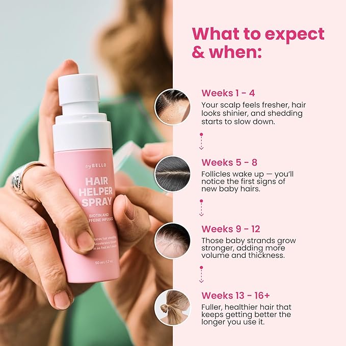 Trybello Hair Helper Spray - Hair Growth Serum with Biotin & Castor Oil - Caffeine Infused Hair Treatment for Thicker, Fuller Hair - Repair Thinning Hair Naturally - Vegan, Cruelty-Free Formula, 4Pack