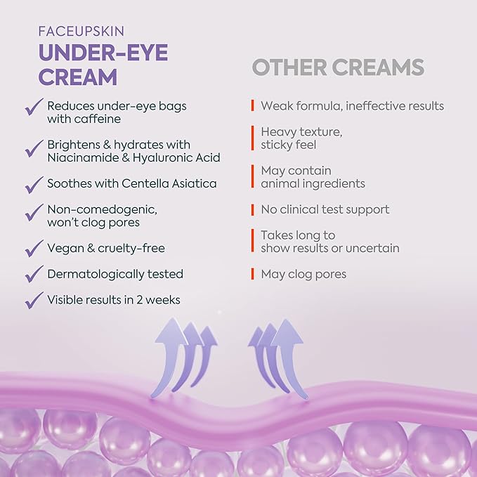 Clasy Care Under Eye Cream for Dark Circles and Puffiness – 5% Caffeine + 2% Hyaluronic Acid – Eye Brightening Cream for Wrinkles, Bags, Fine Lines – Korean Eye Cream for Women