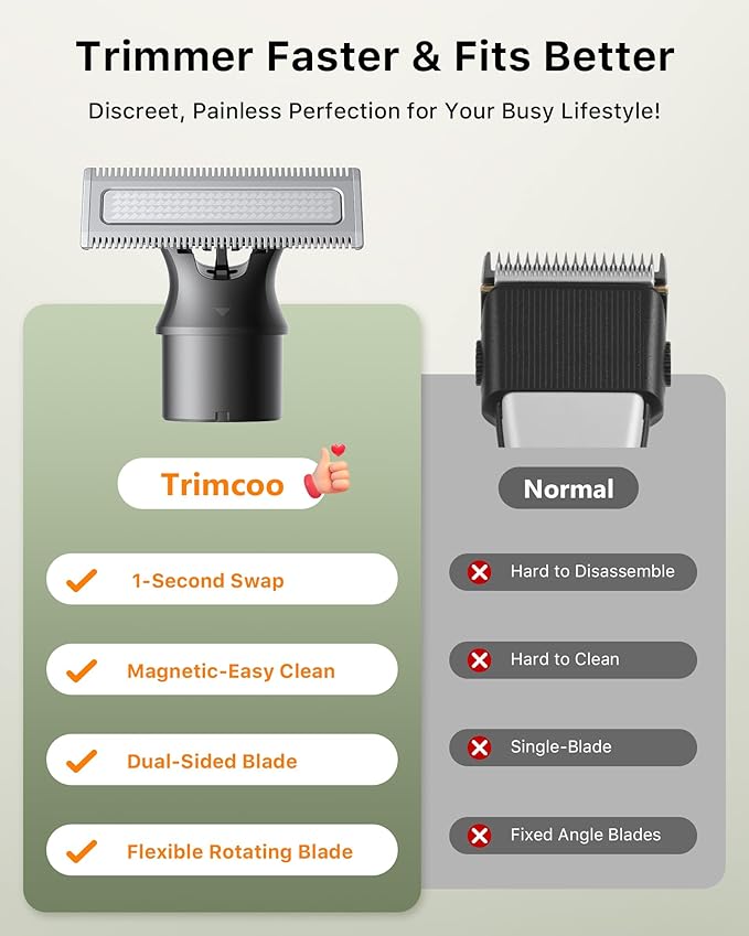 [2026 Upgraded Beard & Body Hair Trimmer for Men [All-in-One] USB-C Fast Charging, Groin & Ball Hair Painless Electric Shaver, Travel Razors, Waterproof Wet/Dry Groomer, Black(Lite)