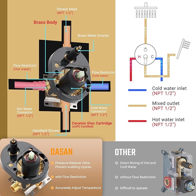 DASAN Matte Black Rain Shower System Antique Shower Faucet Complete Sets, Matte Black Shower Fixtures Combo with Pressure Balance Valve, Trim Kit, 9’’ Rainfall Overhead Shower & Handheld, AT209W-MB