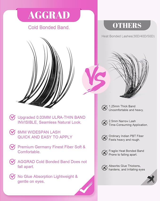 Fairy Lash Clusters Kit 8-18mm Manga Eyelashes Cluster Extension Kit D Curl Individual DIY Fake Lashes Extensions Wet-Look Spiky Anime Self Adhesive False Eyelashes, 0.03mm Ultra-Thin Invisible Band