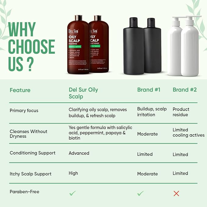 DEL SUR Clarifying Shampoo & Conditioner Set for Oily Scalp | 16 fl oz | with Camellia Japonica, Salicylic Acid, Papaya & Biotin | Oil Control for Oily Roots & Greasy Hair