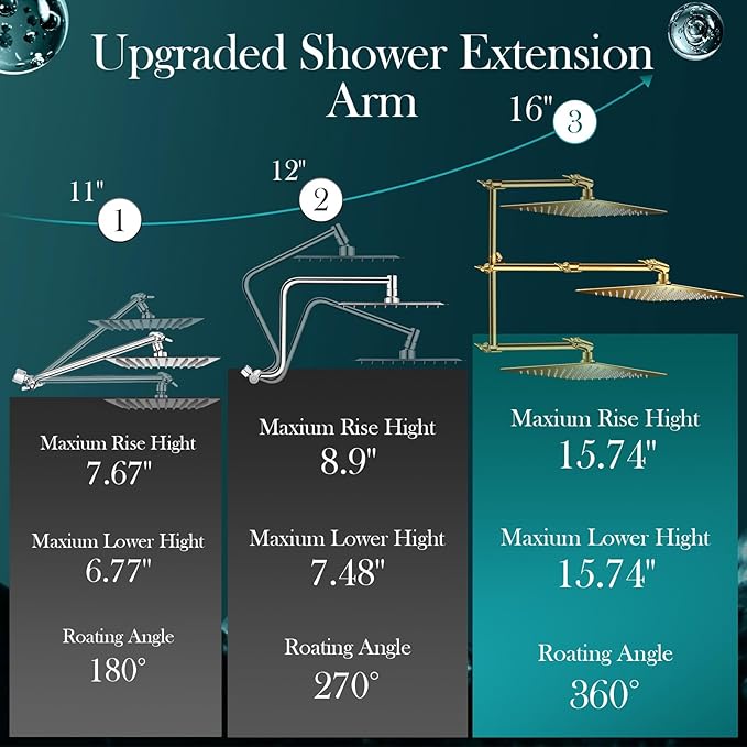 12'' Gold Rain Shower Head, High Pressure Rainfall Shower Head with 16 inch Adjustable Extension Arm，Flexible Adjust Height and Angle, 5 Setting Spray Handheld Shower Head, Anti-leak