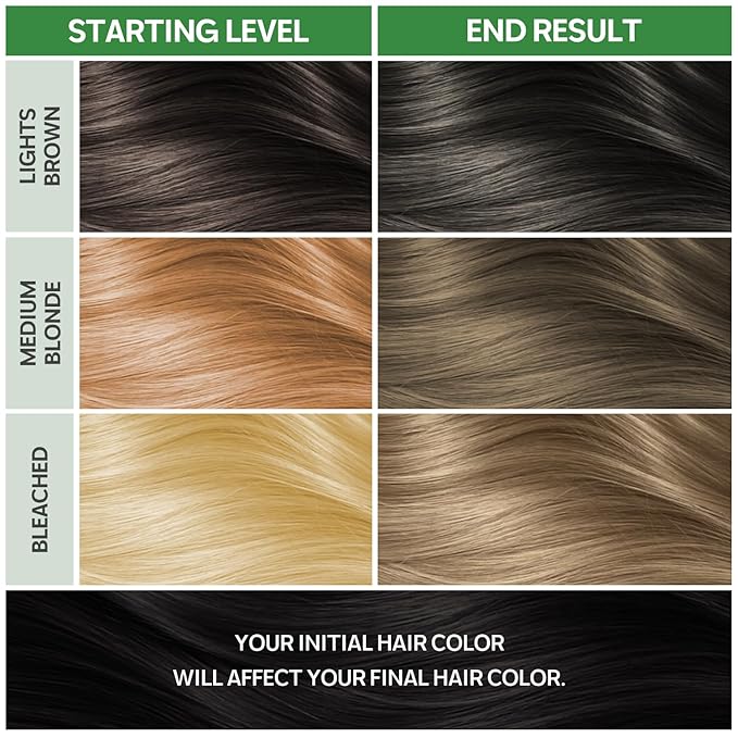 NOUGAT Ash Linen Permanent Hair Color Kit - 100% Gray Coverage, Ammonia Free & PPD Free for Sensitive Scalp - 3-in-1 Color, Repair & Nourish System with Anti-Aging Hair Mask & Essence