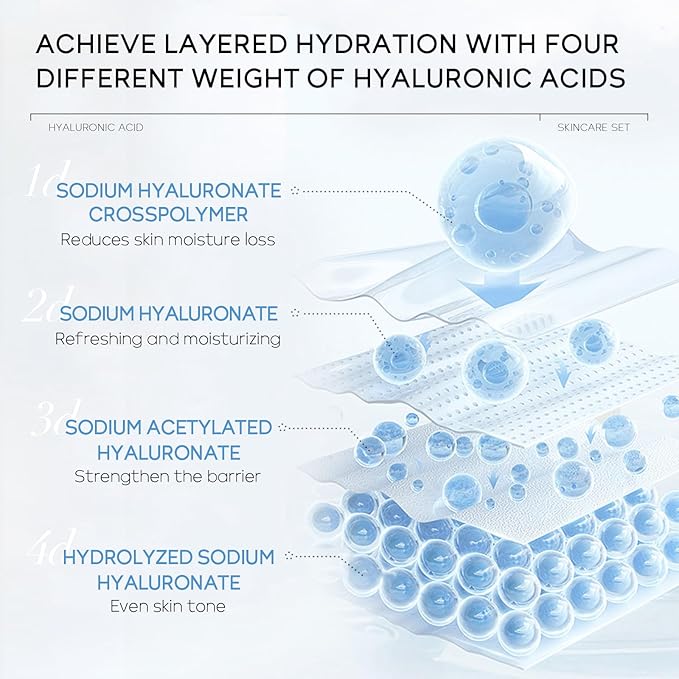 Skin Care Set, Hyaluronic Acid Travel Hydrating