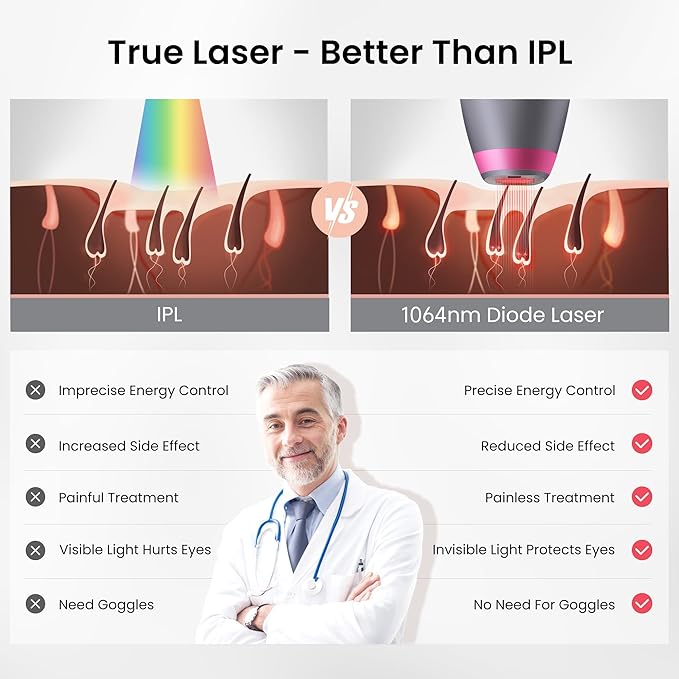 Upgrated Diode Laser Hair Removal for Dark Skin Tones, DermRays 1064nm Laser Hair Removal, Permanent Reduction in Hair Regrowth for Women and Men, V6S Suitable for Deep Skin Tone & Melanated Skin Tone