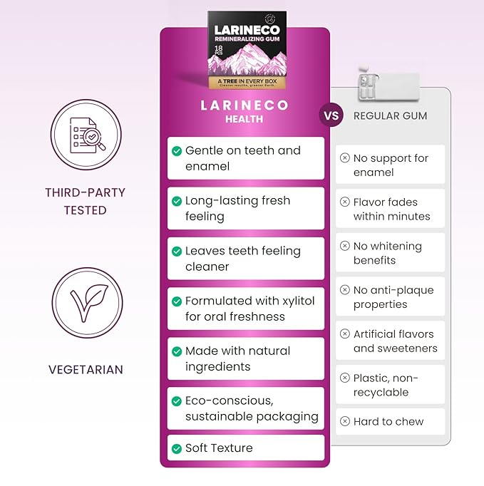 Larineco Remineralizing Gum with Nano Hydroxyapatite & Xylitol – Sugar-Free Xylitol Gum – Plastic-Free, Dye-Free, Aspartame-Free – Natural Base – 36 Pieces (18 Count (Pack of 2), Bubble Gum)