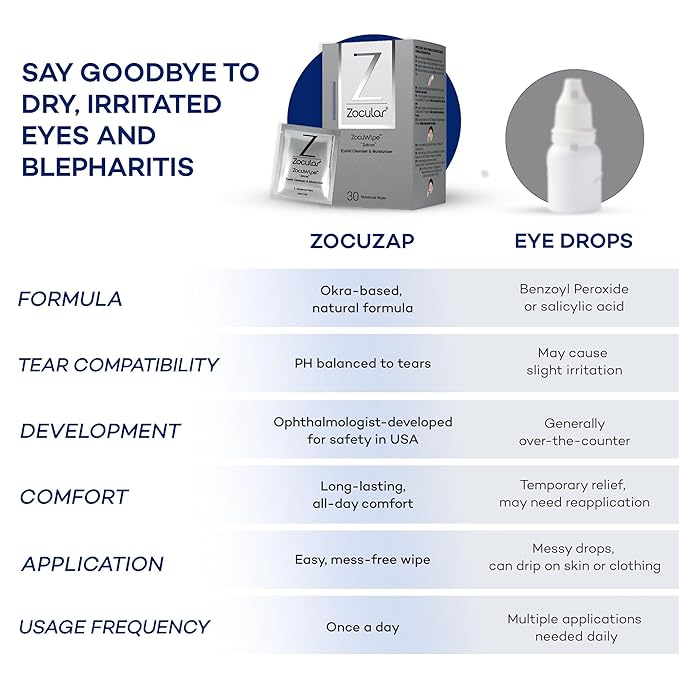 Zocular Zocuwipe Eyelid Wipes with Natural Okra Complex – Gentle Eyelid Cleansing & Moisturizing Pads – 40 Count