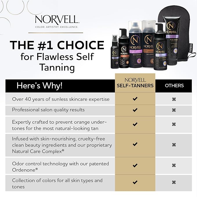 Norvell Venetian Sunless Self Tanner Mousse with Bronzer, 8 Fl Oz - Instant Self Tanning - Natural Looking - Anti-Orange - Fake Tan for Bronzing Glow