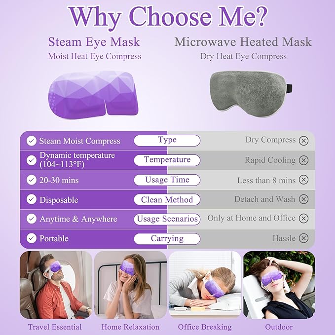 FRSHMORN 32 Packs Steam Eye Mask, Heated Eye Mask for Sleeping, Warm Compress for Eyes, Self Heating Disposal Steam Mask Comfortable Sleep Mask for Home, Office, Spa, Travel Essentials (Lavender)