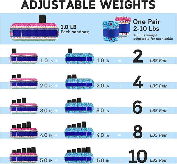 Adjustable Ankle Weights for Women Men 1 Pair 2 4 4 6 6 8 8 10 10 Pound 2, Adjustable Jogging,1-5 lb Ankle,1 Pair 2-10 lbs