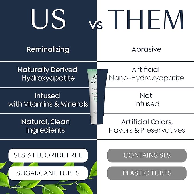 Better & Better Fortify Hydroxyapatite Toothpaste | Infused w/VIT. D & Calcium | Fluoride & SLS Free for Sensitive Brushers | Natural & Vegan Whitening Toothpaste | Fresh Mint Flavor | 3.4oz, 3 Pack