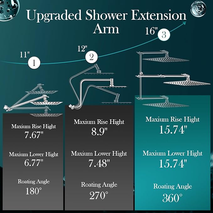 12'' Rain Shower Head Combo, High Pressure Rainfall Shower Head with 16'' Flexible Adjustment of Height/Angle Upgraded Extension Arm and 5 Setting Spray Handheld Shower Head, Anti-leak (Chrome)
