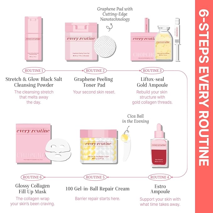 every routine Glossy Collagen Fill Up Mask, Hydrating Hydrogel Face Mask, Firming, Elasticity, Radiance, Anti-Aging Skincare, Korean Beauty, Self Care Gift for Women | 1.48oz (42g) x 4ea