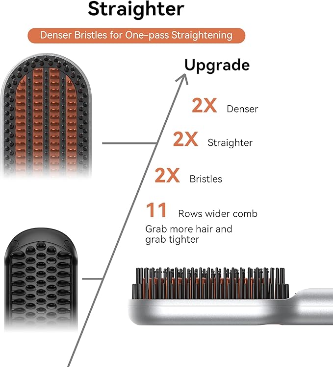 Upgraded Ionic Hair Straightener Brush for Women, Compact Wave-Design Bristles Hot Comb, Fast & Smooth Styling, Lightweight Double Voltage 120-240V Flat Iron Brush for Travel, Orange-Silver