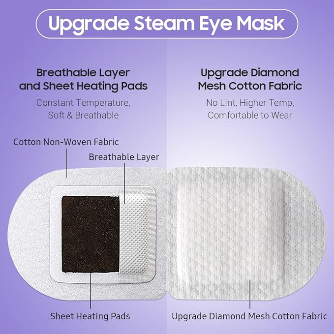 BeHoomi 30Packs Steam Eye Mask, Heated Eye Mask Warm Compress for Eyes, Self Heating Disposable Steam Mask for Home Sleep, Spa, Travel Essentials & Relaxation Gifts, Stocking Stuffers (Lavender)
