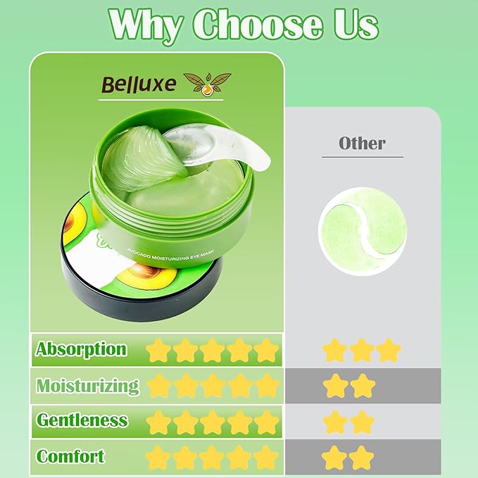 Belluxe Avocado Eye Mask – Nourishing & Moisturizing Eye Gel Patches for Dry Skin & Wrinkles, Hydrating Under Eye Mask for Collagen Boost